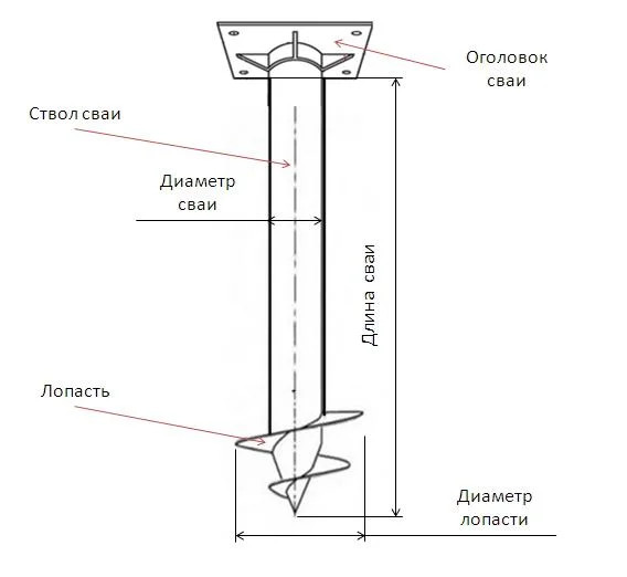 рисунак сваи с обозначениями